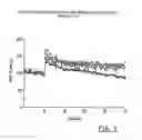 Fig. 07 - PHARMACEUTICALLY ACCEPTABLE PHOSPHATE-GLYCEROL CARRYING BODIES