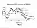 Fig. 03 - Amorphous solid dispersions