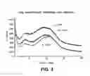 Fig. 04 - Amorphous solid dispersions