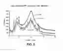 Fig. 06 - Amorphous solid dispersions
