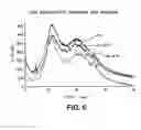 Fig. 07 - Amorphous solid dispersions
