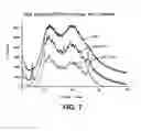 Fig. 08 - Amorphous solid dispersions