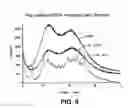 Fig. 09 - Amorphous solid dispersions