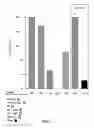 Fig. 07 - Vaccine delivery compositions and methods of use