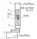 Fig. 01 - Compositions For Disfecing Inanimate Surfaces