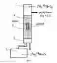 Fig. 02 - Compositions For Disfecing Inanimate Surfaces