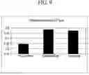 Fig. 10 - Sizing composition for glass fibers