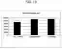 Fig. 11 - Sizing composition for glass fibers