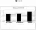 Fig. 12 - Sizing composition for glass fibers