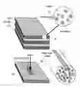 Fig. 01 - Composite comprising structural and non structural fibers