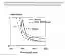 Fig. 02 - Radically Curable Coating Compounds