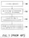 Fig. 02 - Method of forming pattern by utilizing coatable inorganic material