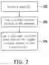 Fig. 03 - Method of forming pattern by utilizing coatable inorganic material