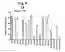 Fig. 35 - Methods and Composition for Diagnosing and Treating Cancer