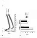 Fig. 10 - Methods and Compounds for Treating Inflammation