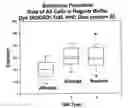 Fig. 01 - Methods for diagnosing an attention-deficit/Hyperactivity disorder