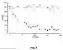 Fig. 08 - PROCESS FOR GENERATING SEQUENCE-SPECIFIED PROTEASES BY DIRECTED EVOLUTION AND USE THEREOF