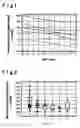 Fig. 02 - Method for assessing arteriosclerosis and diabetic nephropathy