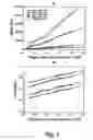 Fig. 02 - High throughput stem cell assay for identifying stem cells useful for transplantation