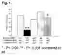 Fig. 02 - Methods for Stem Cell Expansion and Differentiation