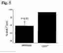 Fig. 06 - Methods for Stem Cell Expansion and Differentiation