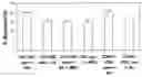 Fig. 07 - Methods for Stem Cell Expansion and Differentiation