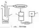 Fig. 01 - Method for the Determination of Degradable, Organic Carbon