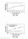 Fig. 09 - Enhancement of sensitivity of fluorophore mediated biosensing and bioimaging