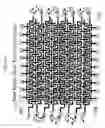 Fig. 02 - Addressable hierarchical metal wire test methodology