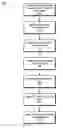 Fig. 01 - Assembly of thin die coreless package