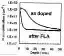 Fig. 01 - Method for introducing impurities and apparatus for introducing impurities