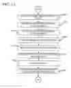 Fig. 09 - Method for improved planarization in semiconductor devices
