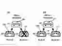 Fig. 01 - Automatic configuration of an interface to a host or client