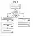 Fig. 06 - Automatic configuration of an interface to a host or client