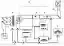 Fig. 01 - Fully articulated and comprehensive air and fluid distribution, metering, and control method and apparatus for primary movers, heat exchangers, and terminal flow devices