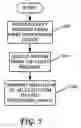 Fig. 06 - Remote processing device management