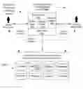 Fig. 01 - Method, system, and computer program product for delivering smart services