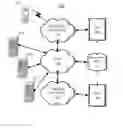 Fig. 01 - Mobility based service in wireless environment