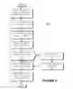 Fig. 06 - Mobility based service in wireless environment
