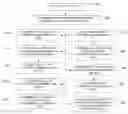 Fig. 01 - METHOD AND APPARATUS FOR DETERMINING A GROUP CALL WAIT TIME