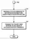 Fig. 01 - Cellular wireless communication device and method for managing the receipt of a handover command