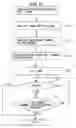 Fig. 09 - Wireless communication control device and wireless device