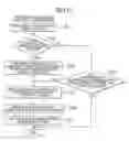 Fig. 12 - Cordless communication system