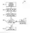 Fig. 01 - Active messaging that triggers future reminders