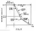 Fig. 07 - Method of detecting and preventing tie-up during a double transition up-shift