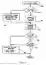Fig. 09 - Method of detecting and preventing tie-up during a double transition up-shift