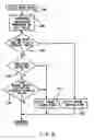 Fig. 10 - Method of detecting and preventing tie-up during a double transition up-shift