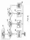 Fig. 12 - Method of detecting and preventing tie-up during a double transition up-shift