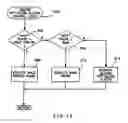 Fig. 16 - Method of detecting and preventing tie-up during a double transition up-shift