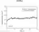 Fig. 07 - Carbon-based composite electrocatalysts for low temperature fuel cells